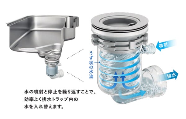 2025年9月リニューアル！クリナップキッチンステディアかってにトラップ